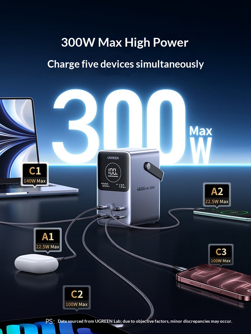 大人気！Ugreen PB770 140W急速充電モバイルバ - Outdoor Power Adapter Usb C のレビューと価格