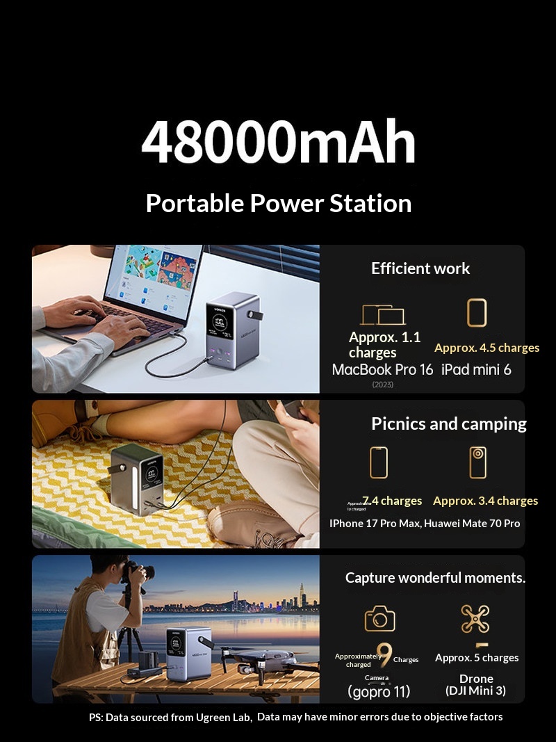 大人気！Ugreen PB770 140W急速充電モバイルバ - Outdoor Power Adapter Usb C のレビューと価格